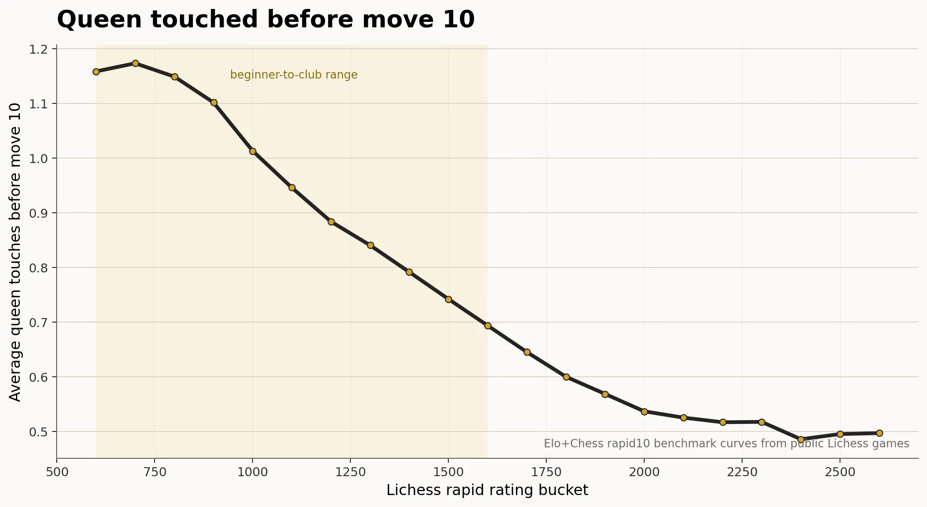 White-paper style Elo+Chess research image